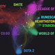 Illustration for article titled How People Use Twitch, Visualized